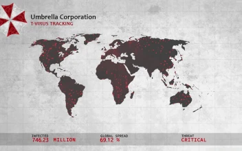 PC Umbrella Corporation Free