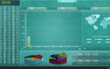 Stock Video Animated Stock Market Software Ui With Graphs For PC