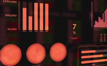 Stock Video Orange Hud Style Animation Of Sales Graphs