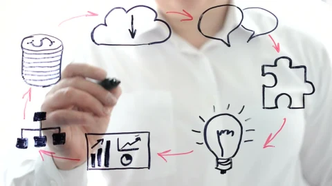 Stock Video Business Cycle Scheme Live Wallpaper For PC - Free Live Wallpaper