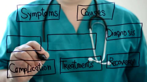 Stock Video Drawing An Agenda Around Diseases Live Wallpaper For PC - Free Live Wallpaper